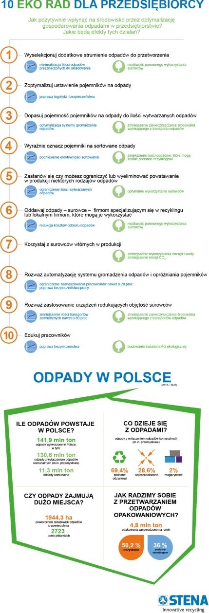 20150421 10 Eko rad dla przedsiebiorcy odpady w Polsce