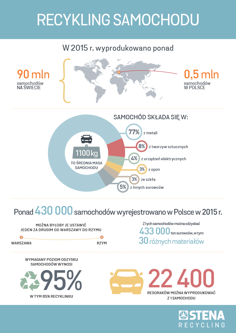 20161177recykling samochodu - infografika